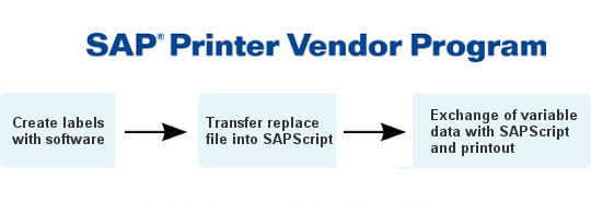 SAP Printer Vendor Program